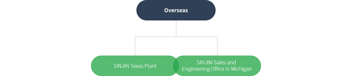 해외사업장 : 신진 텍사스 공장, 신진 미시건 영업소